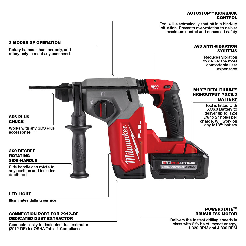 Milwaukee M18 FUEL 1 Inch SDS Plus Rotary Hammer Kit from GME Supply